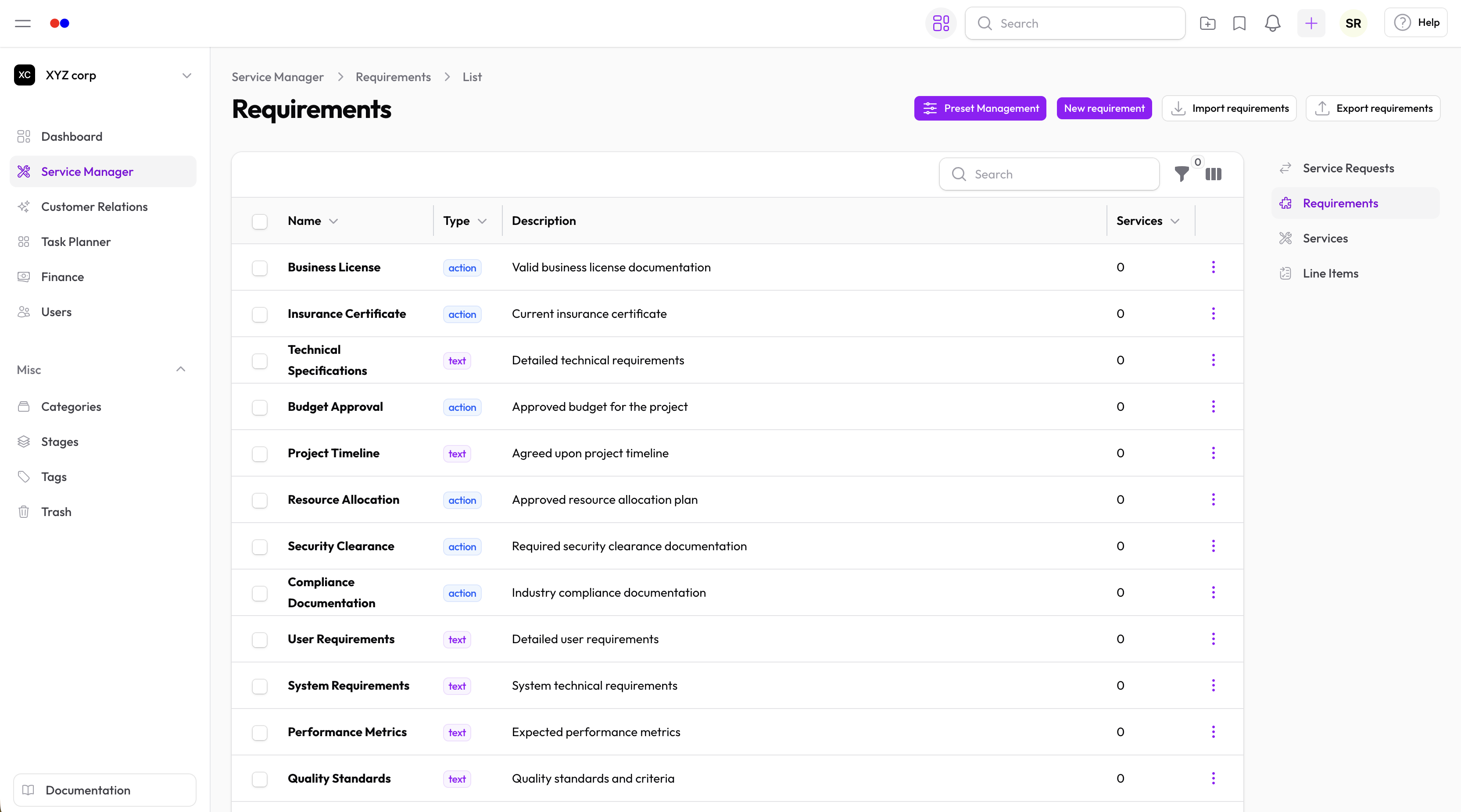 Service request requirements in Hollowpurple