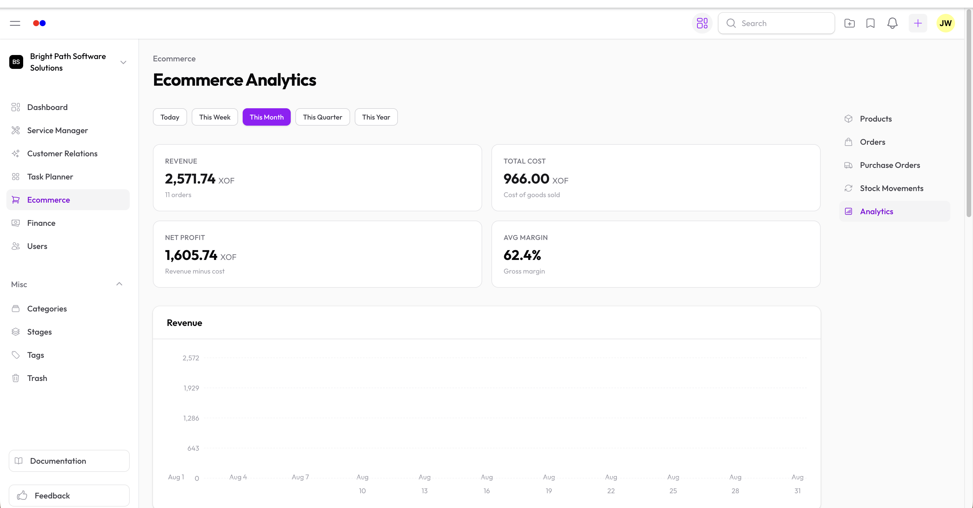 Analytics page showing revenue stats, daily chart, best sellers, and low stock